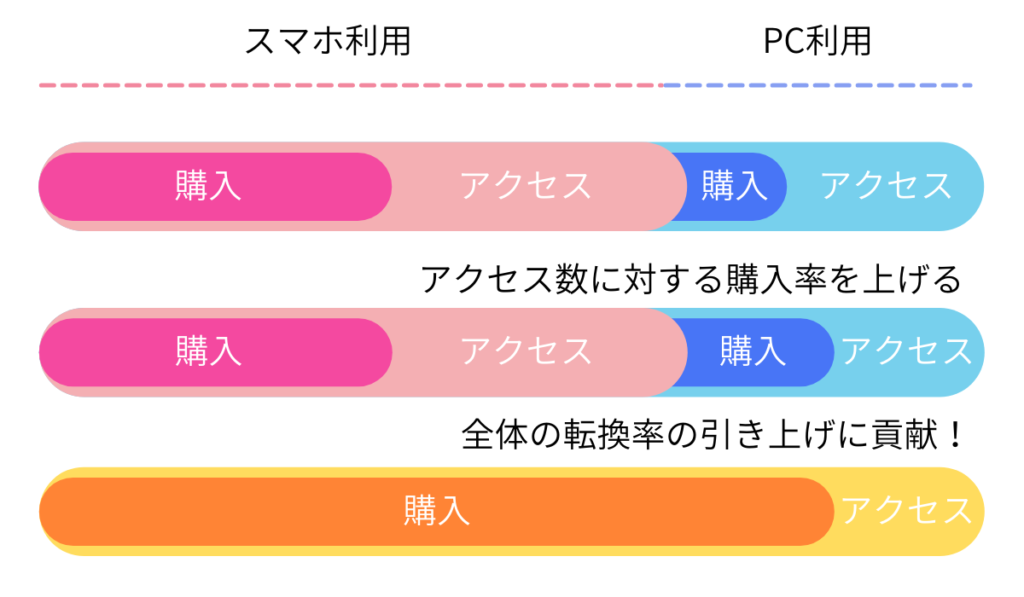 初心者ok 楽天rmsカテゴリー横幅を拡げる超簡単な方法 マニュアルは教えてくれない 店舗運営 Brablog